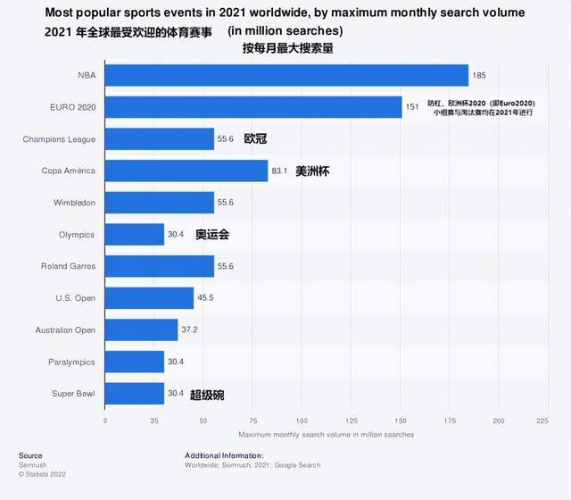 体育赛事价值排行榜