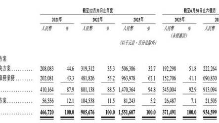 地方关注 第48页