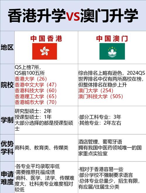 香港澳门研究生资料网站和海口禁止共享电单车与海口禁止共享电单车吗