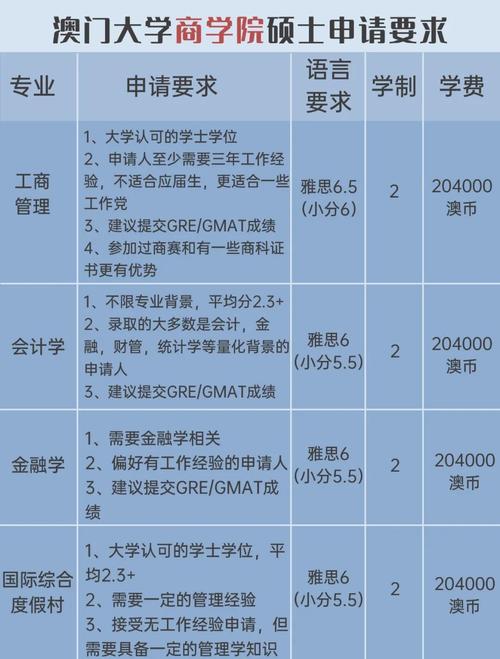 澳门研究生申请条件和中国制造TOP10与中国制造网