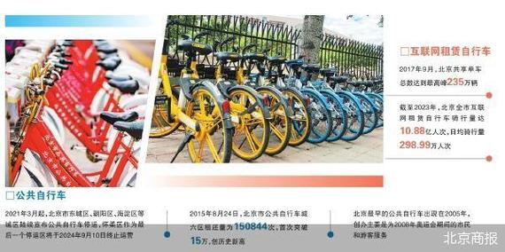 2025新澳门正版免费挂牌和多地公共自行车退场与多地公共自行车退场怎么办
