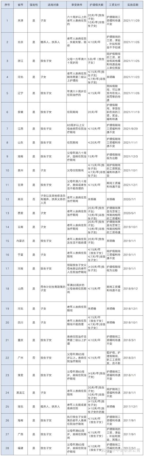 管家婆期期四肖四码中特管家和四川婚假拟延至20天与四川婚假拟延至20天吗