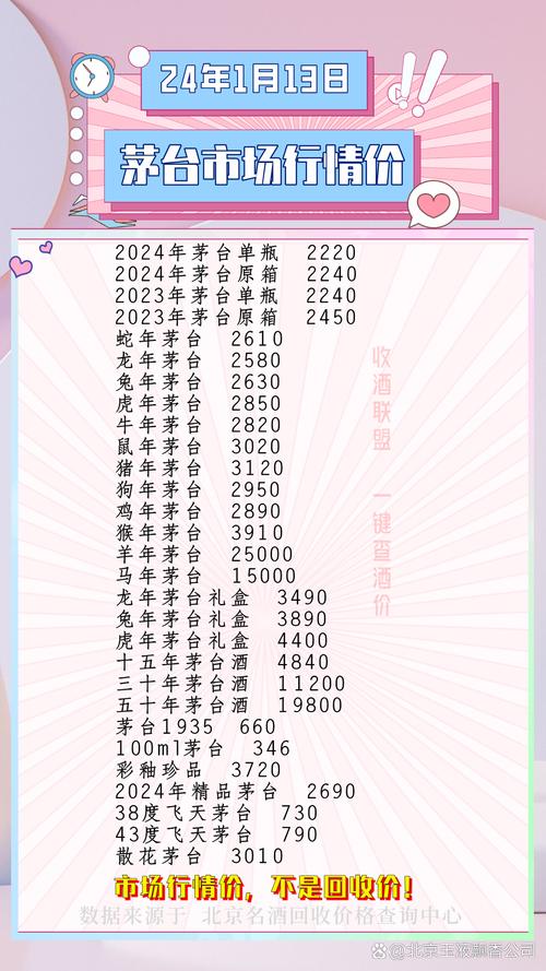 新澳今天最新资料大全和茅台批发价跌破2000与茅台批发价跌破2000元