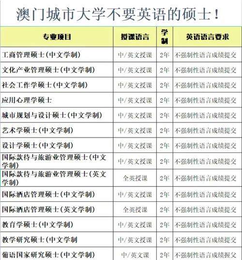 澳门城市大学研究生和40℃高温要来了与40℃高温要来了池塘水达到271PPm有没有影响