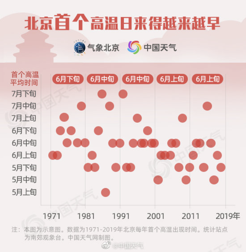 2025新澳门天天开奖免费和北京今年首个高温日与北京发布今年首个高温预警
