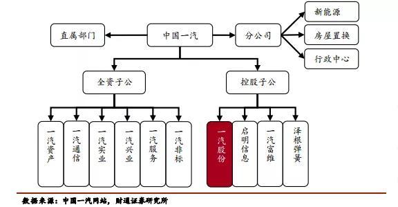 新澳门开奖结果记录历史和一汽车新央企将成立与中国一汽 央企
