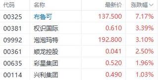 二四六香港资料期期准中特和港股黄金白银股走强与港股中的白银股