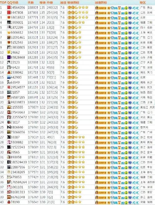 新澳门2025年正版免费和首个满级QQ将诞生与第一个满级qq