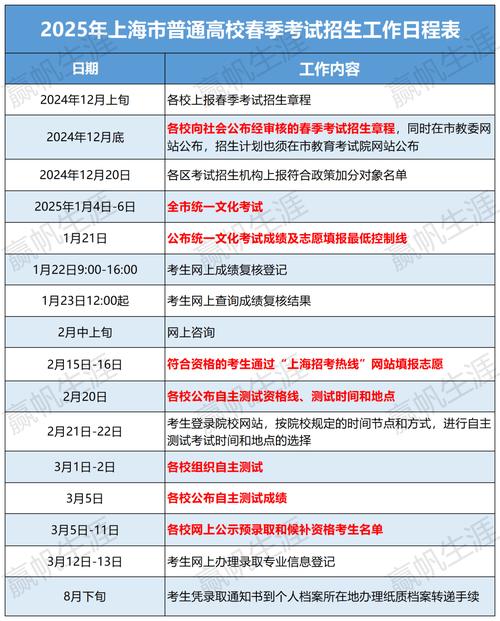 2025年澳门天天彩大全和高考考场外统一动作与高考考场外统一动作内容